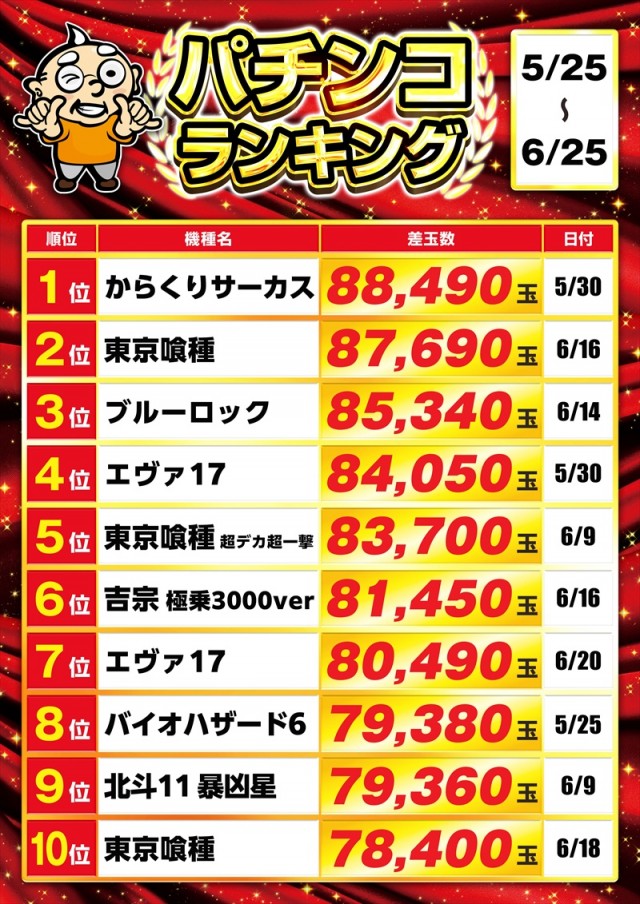 ゴープラ入間店の最新情報画像