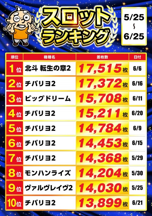 ゴープラ入間店の最新情報画像