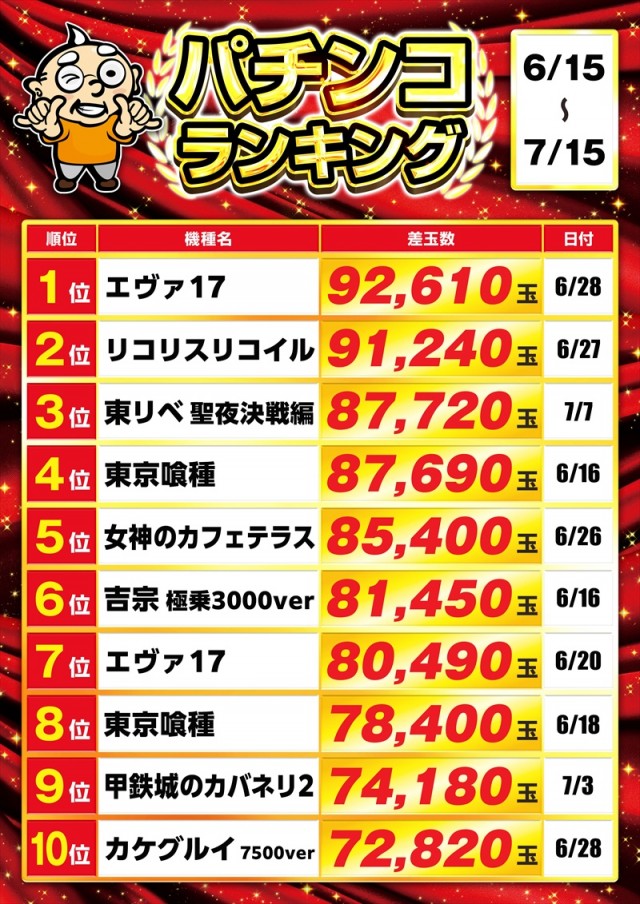ゴープラ入間店の最新情報画像