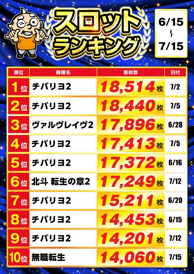 ゴープラ入間店の最新情報画像