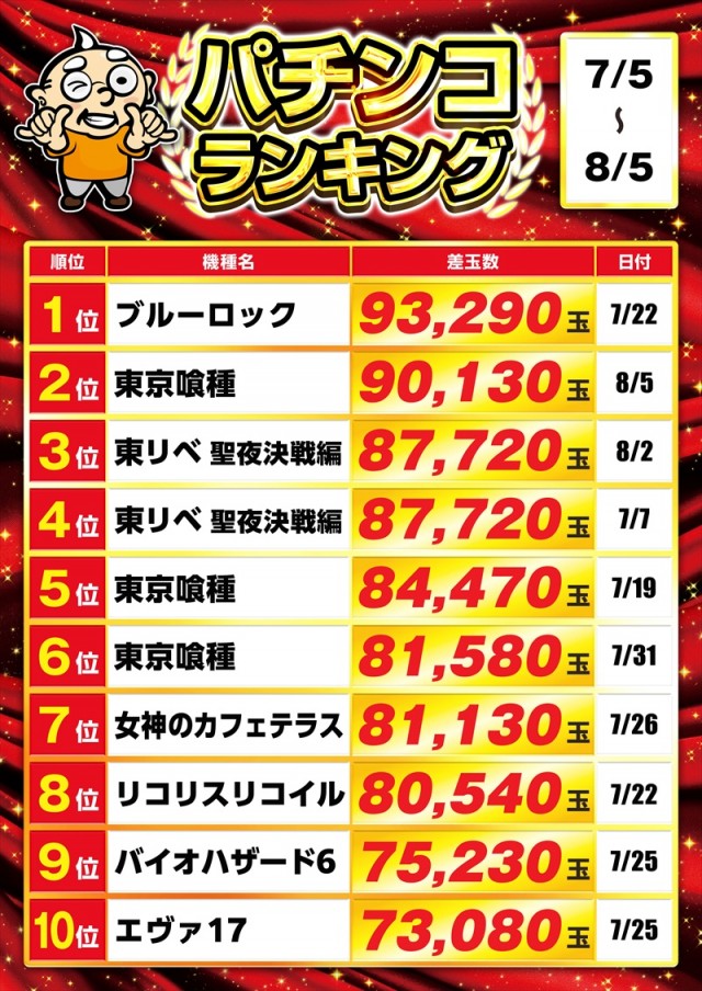 ゴープラ入間店の最新情報画像