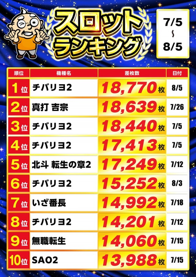 ゴープラ入間店の最新情報画像