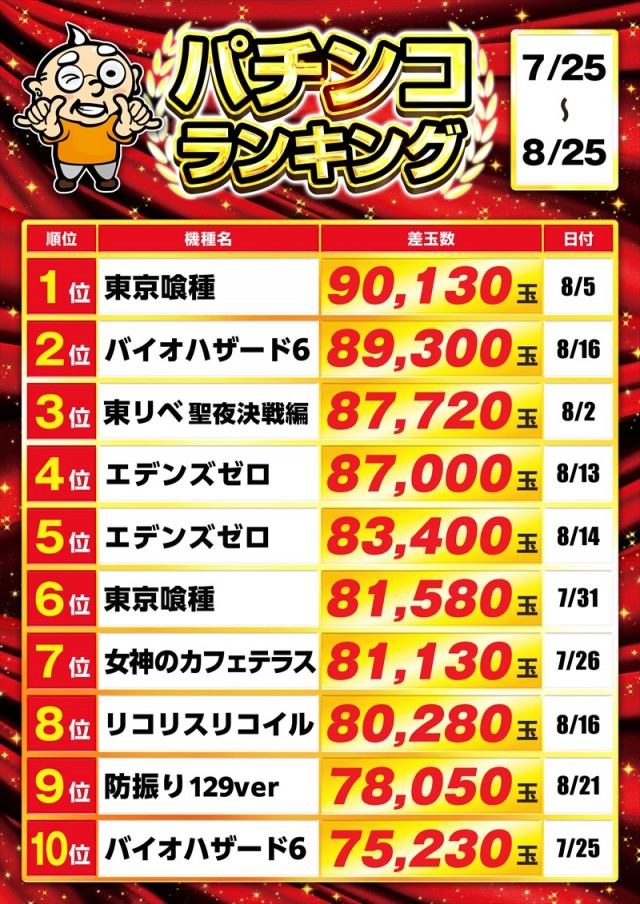ゴープラ入間店の最新情報画像