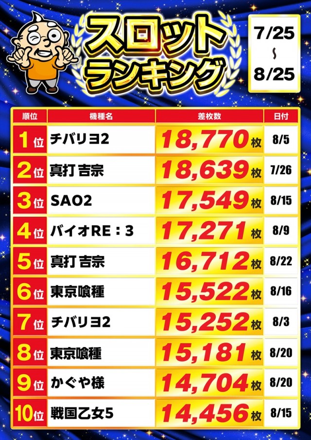 ゴープラ入間店の最新情報画像