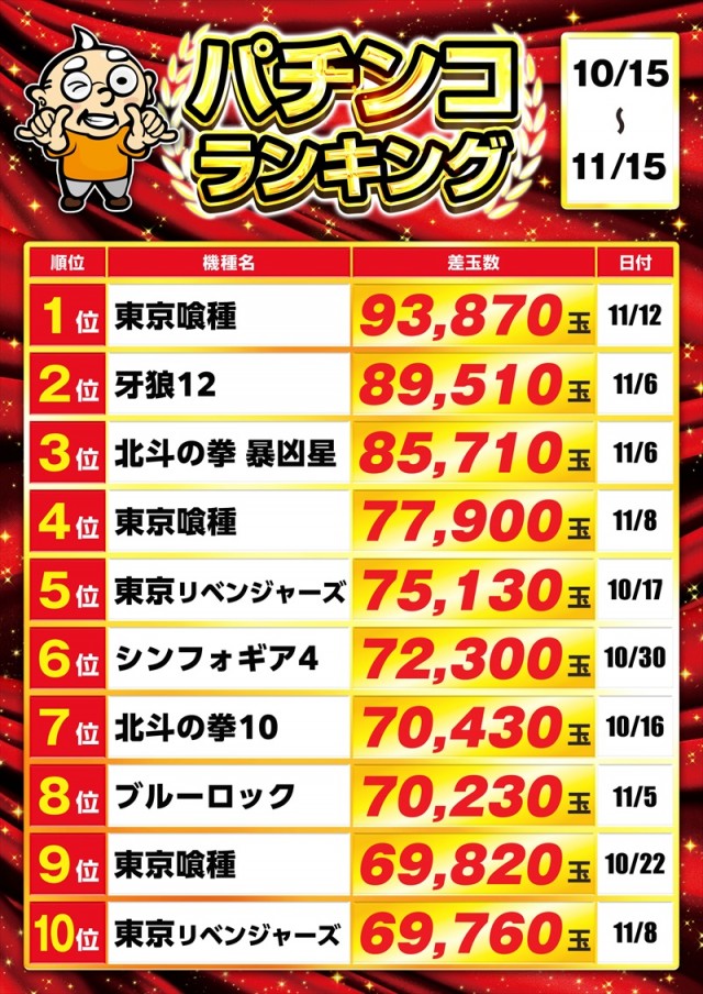 ゴープラ入間店の最新情報画像