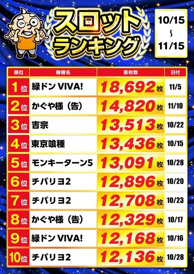 ゴープラ入間店の最新情報画像