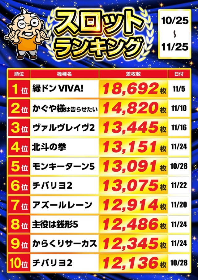 ゴープラ入間店の最新情報画像