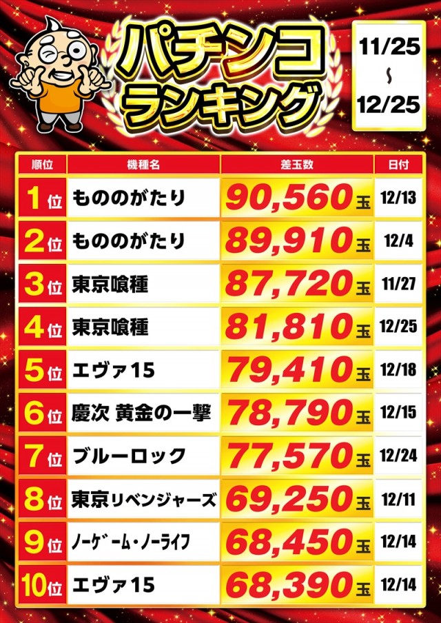 ゴープラ入間店の最新情報画像