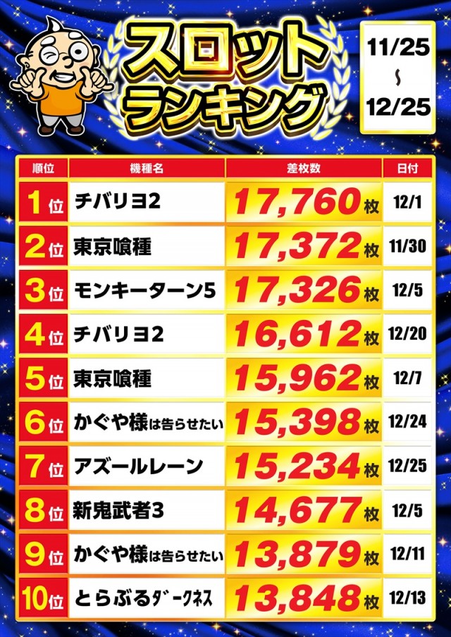 ゴープラ入間店の最新情報画像