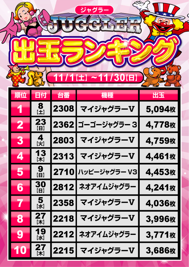 ミリオン1100朝霞店の最新情報画像