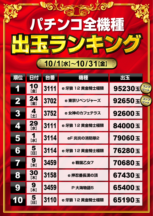 ミリオン1100朝霞店の最新情報画像