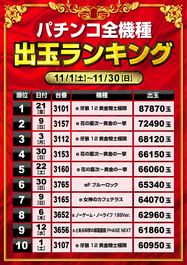ミリオン1100朝霞店の最新情報画像