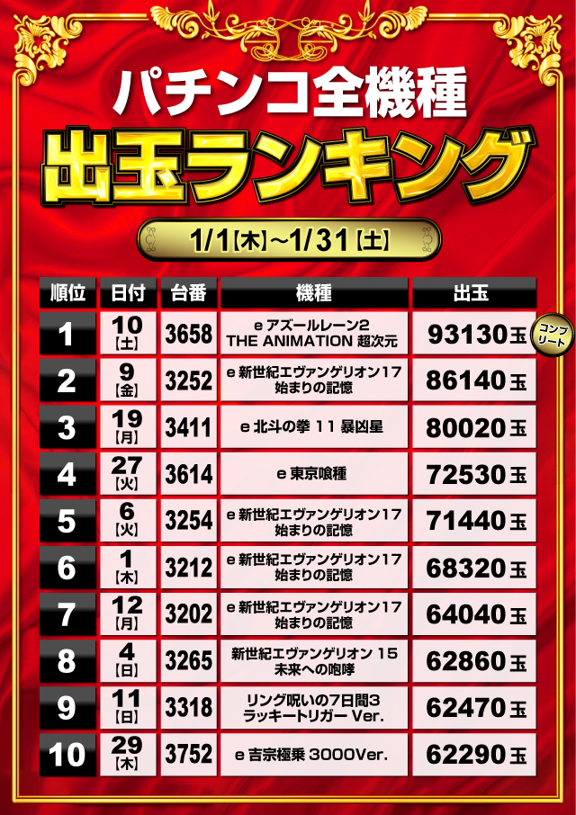 ミリオン1100朝霞店の最新情報画像