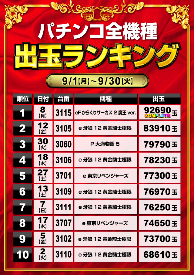 ミリオン1100朝霞店の最新情報画像