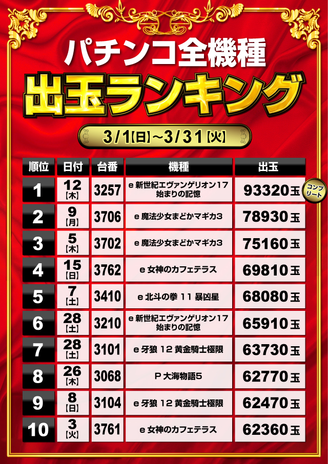 ミリオン1100朝霞店の最新情報画像