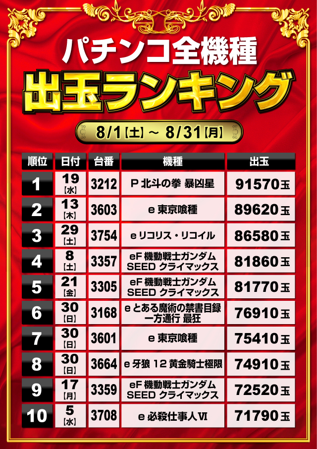 ミリオン1100朝霞店の最新情報画像