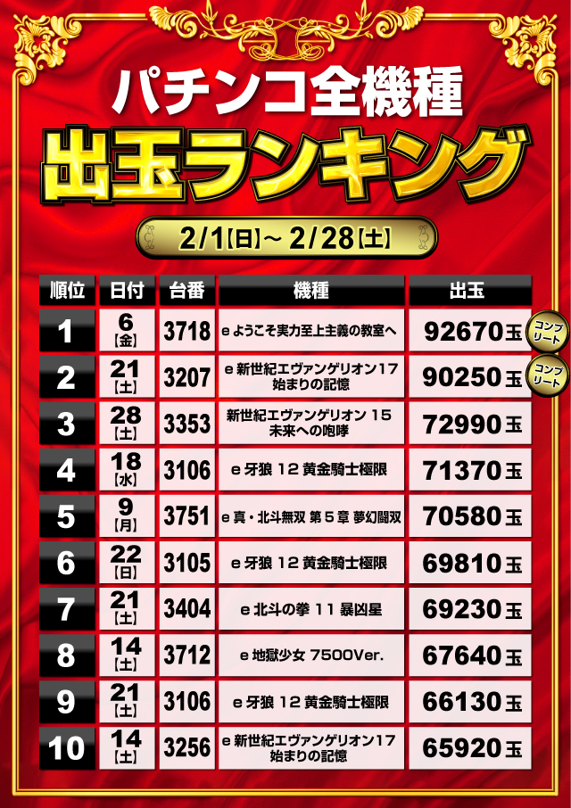 ミリオン1100朝霞店の最新情報画像