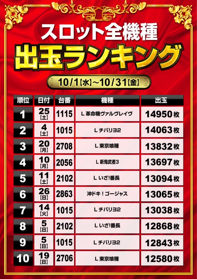 ミリオン1100朝霞店の最新情報画像