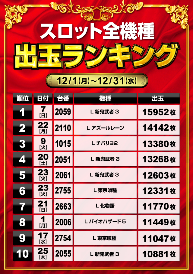 ミリオン1100朝霞店の最新情報画像