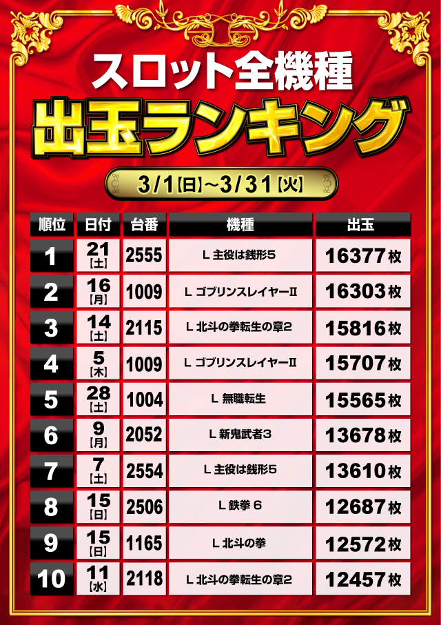 ミリオン1100朝霞店の最新情報画像