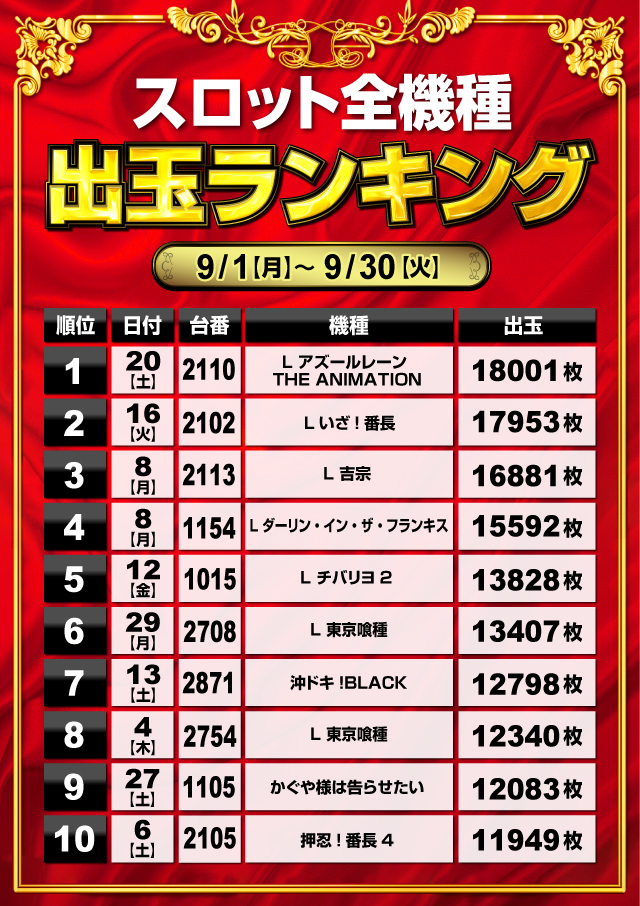 ミリオン1100朝霞店の最新情報画像