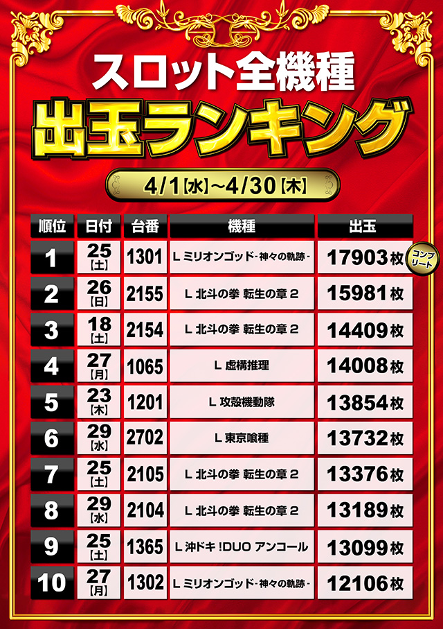 ミリオン1100朝霞店の最新情報画像