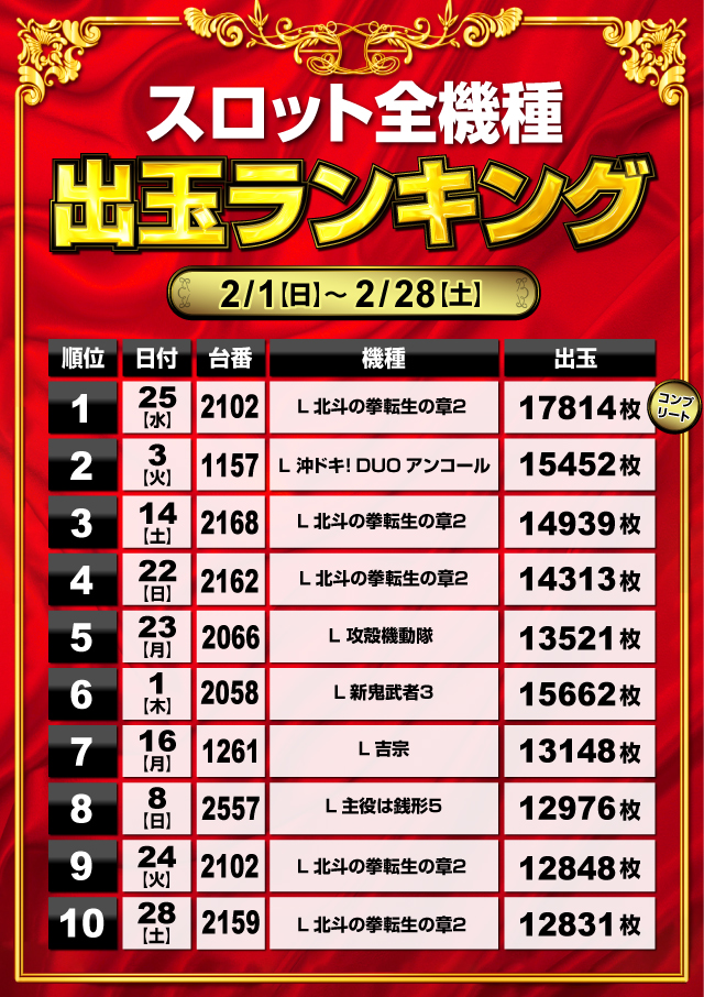 ミリオン1100朝霞店の最新情報画像