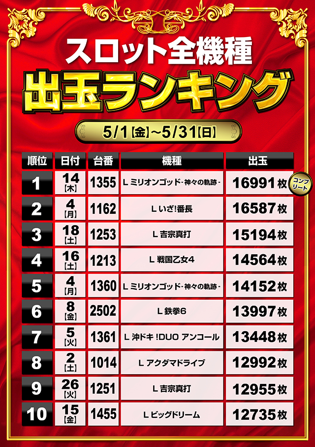 ミリオン1100朝霞店の最新情報画像