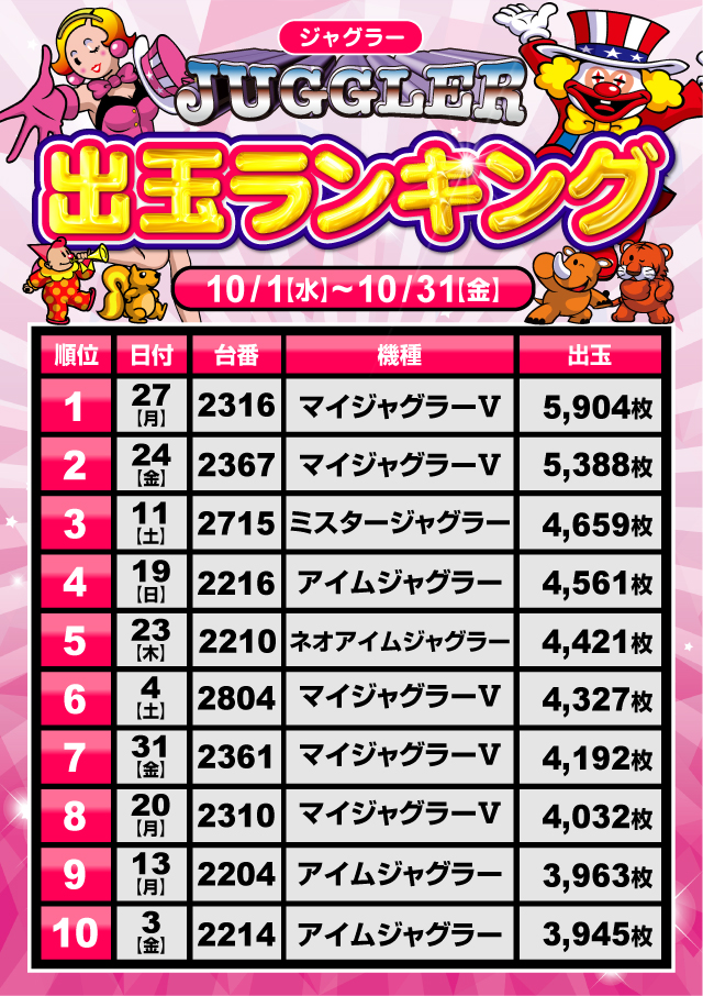 ミリオン1100朝霞店の最新情報画像