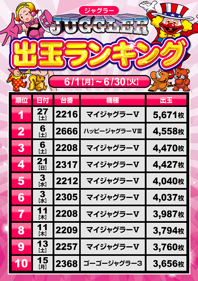 ミリオン1100朝霞店の最新情報画像