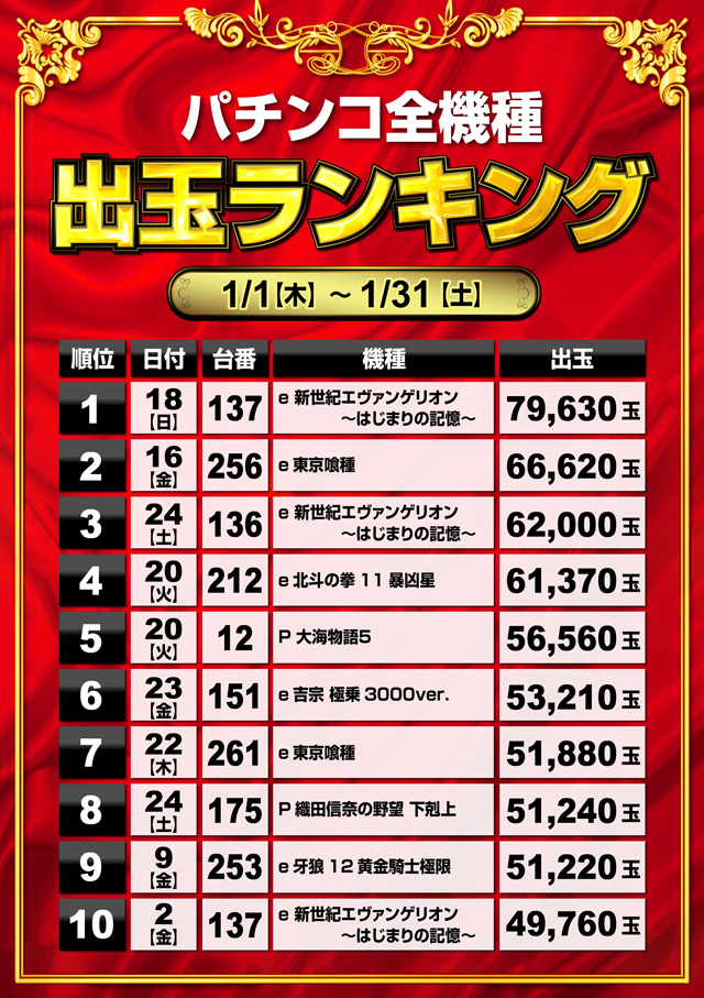 ミリオン和光店パチンコ館の最新情報画像
