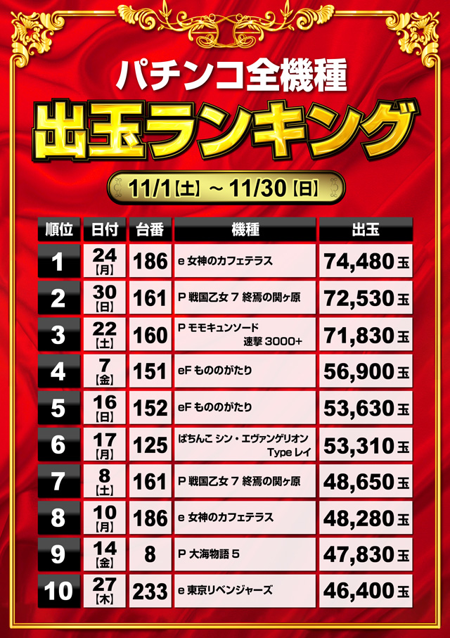 ミリオン和光店パチンコ館の最新情報画像