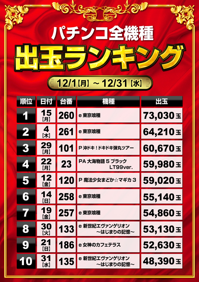 ミリオン和光店パチンコ館の最新情報画像