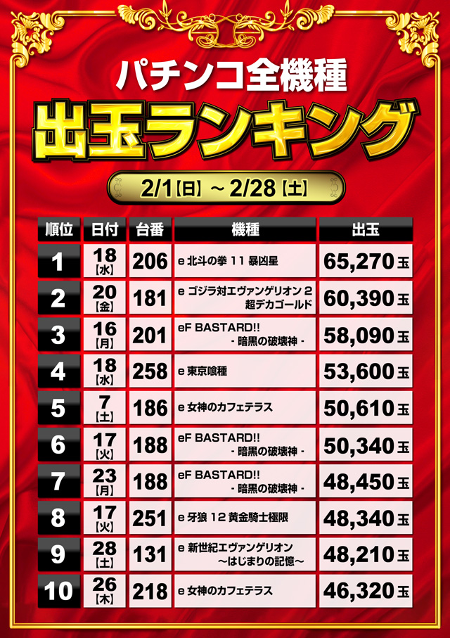 ミリオン和光店パチンコ館の最新情報画像