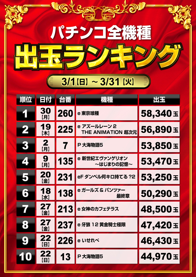ミリオン和光店パチンコ館の最新情報画像