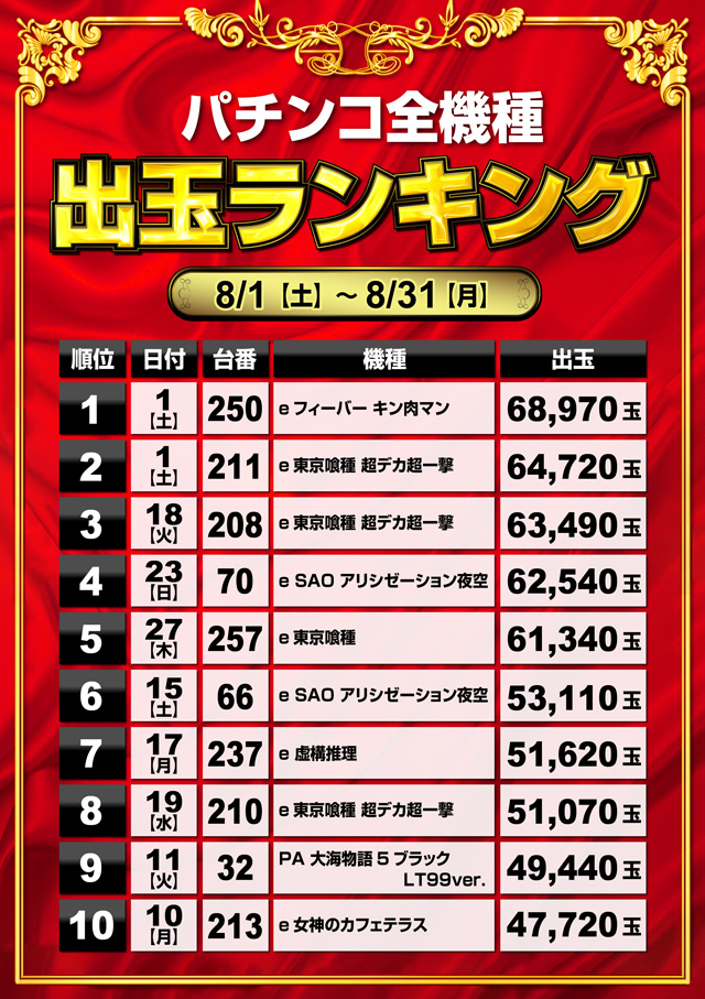 ミリオン和光店パチンコ館の最新情報画像