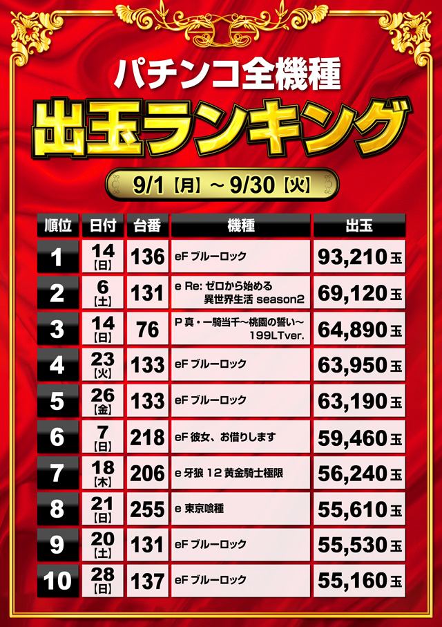 ミリオン和光店パチンコ館の最新情報画像