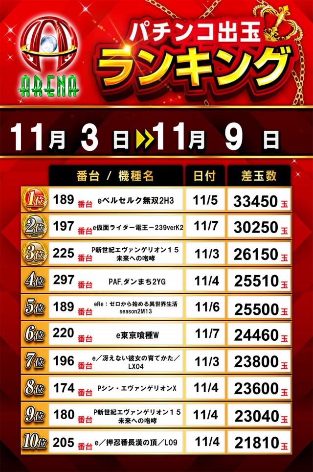 アリーナ桶川店の最新情報画像