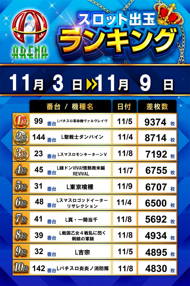 アリーナ桶川店の最新情報画像