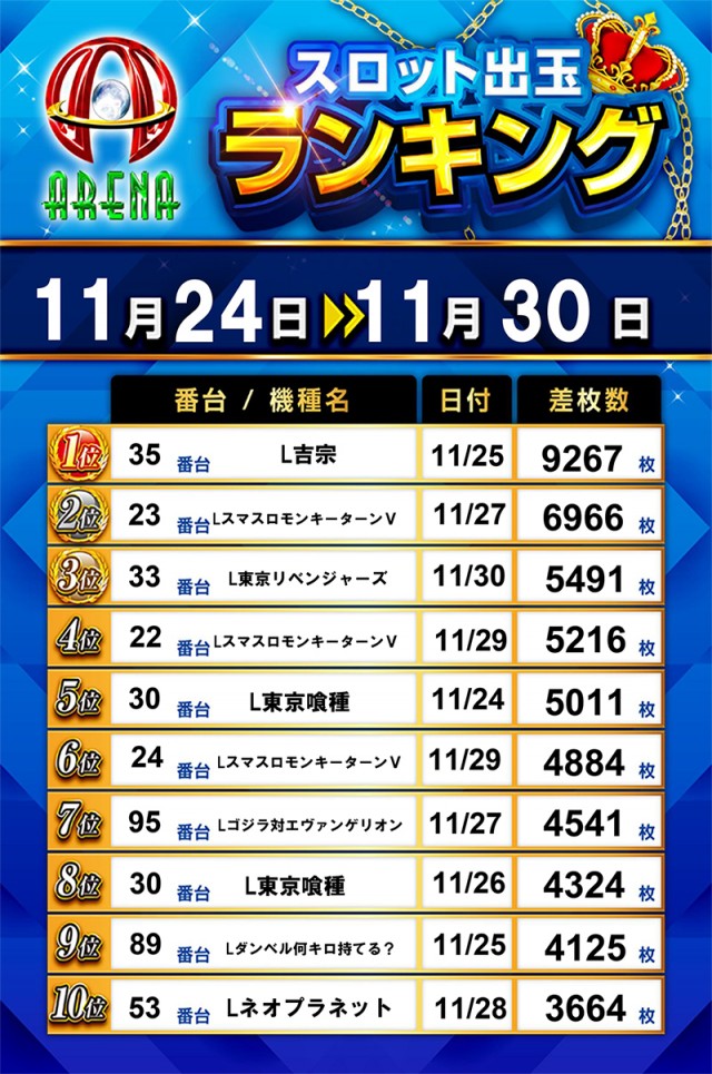 アリーナ桶川店の最新情報画像