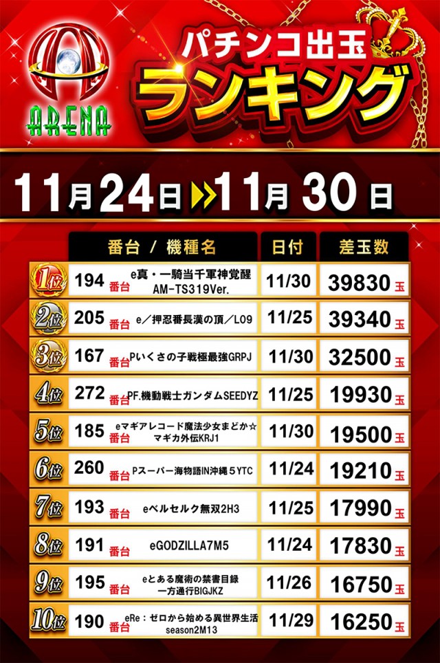 アリーナ桶川店の最新情報画像