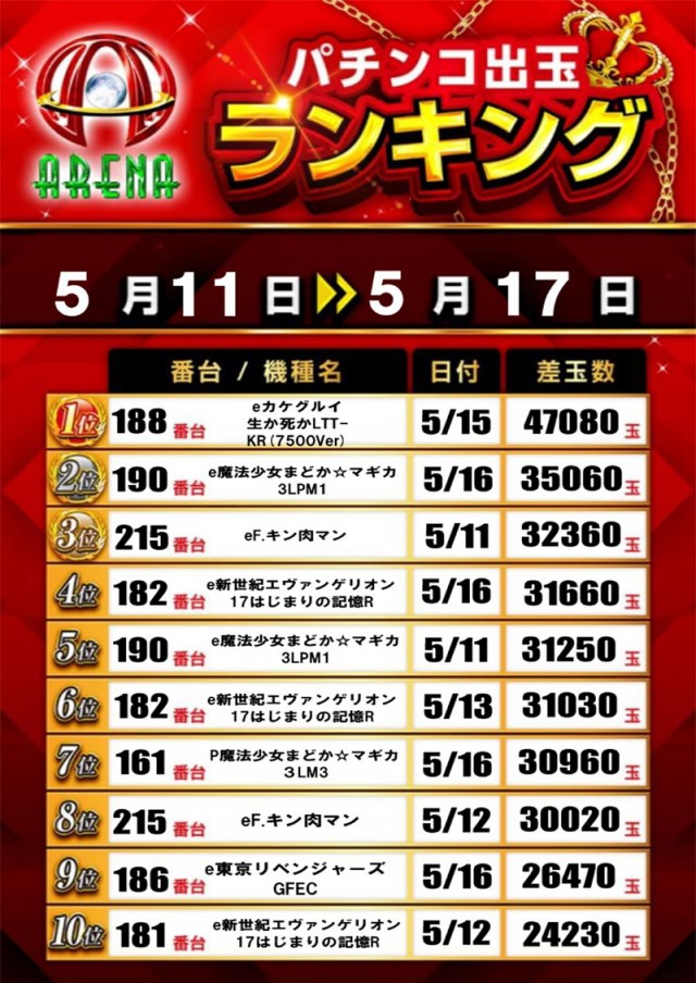 アリーナ桶川店の最新情報画像