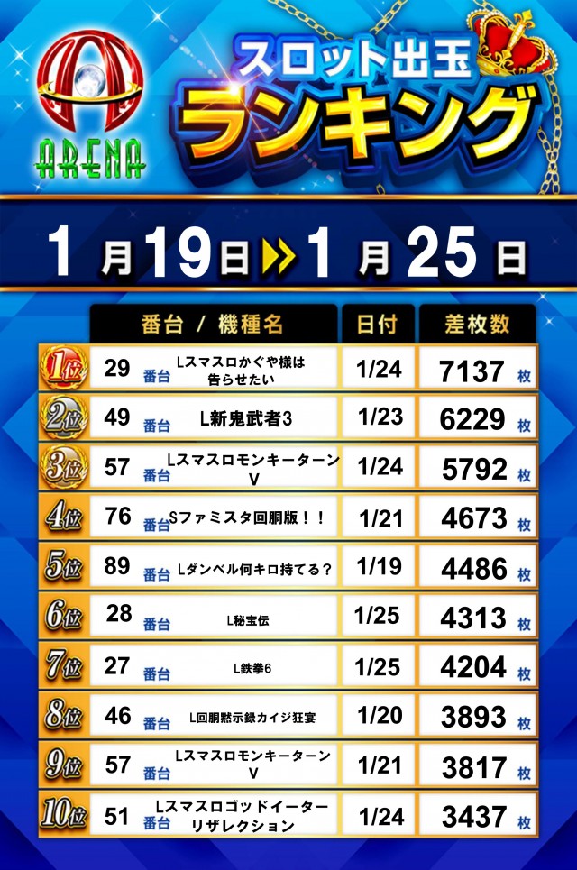 アリーナ桶川店の最新情報画像