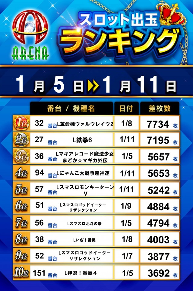 アリーナ桶川店の最新情報画像