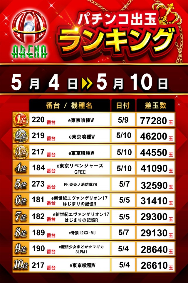 アリーナ桶川店の最新情報画像