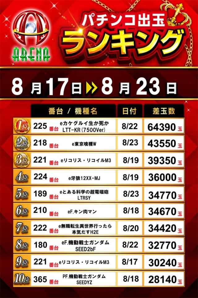 アリーナ桶川店の最新情報画像
