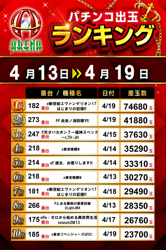 アリーナ桶川店の最新情報画像