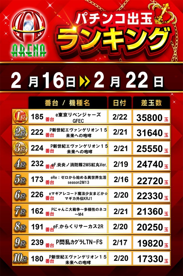 アリーナ桶川店の最新情報画像