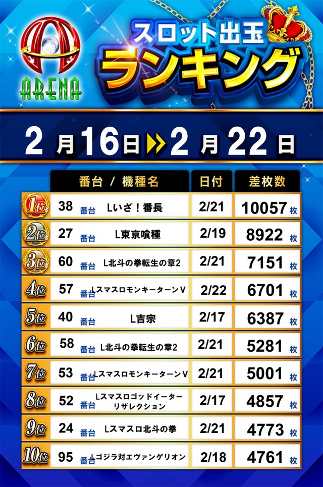 アリーナ桶川店の最新情報画像