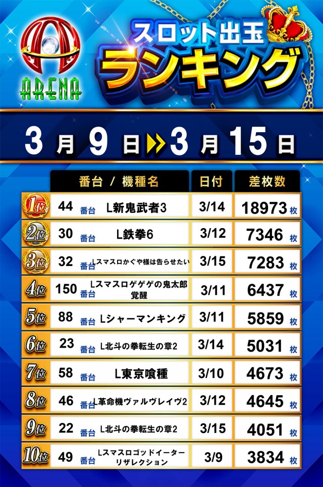 アリーナ桶川店の最新情報画像